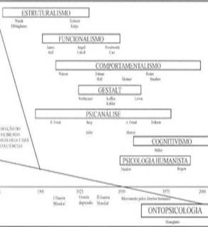 A integração do saber científico e a Ontopsicologia